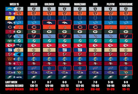 espn nfl expert picks week 15